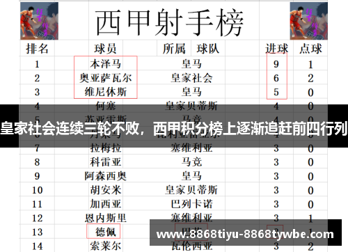 皇家社会连续三轮不败，西甲积分榜上逐渐追赶前四行列