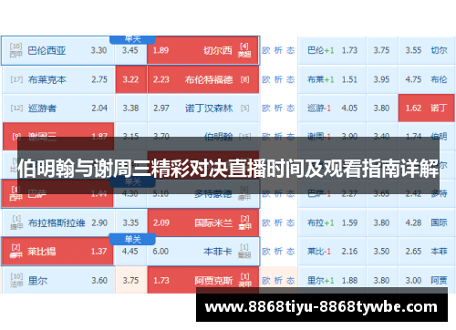 伯明翰与谢周三精彩对决直播时间及观看指南详解